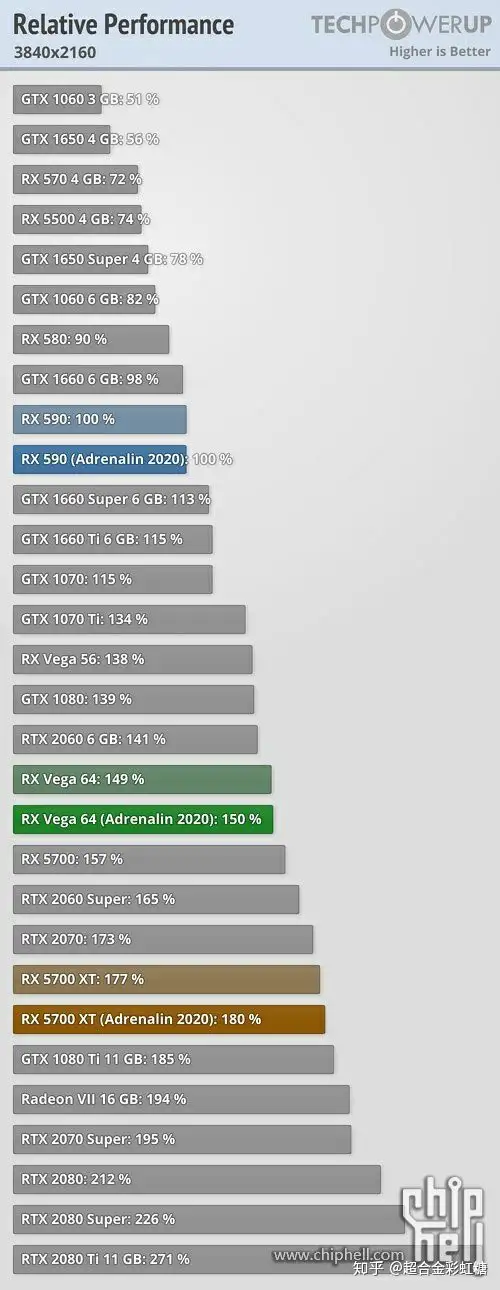 NVIDIA 的「老黄刀法」究竟是个什么梗? - 知乎