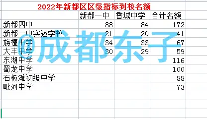 新都四中冷静图片