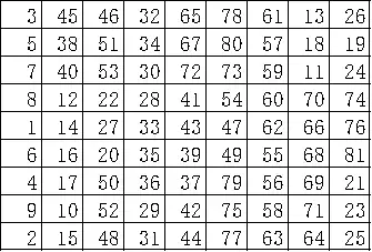 9阶二次对称幻方(2)