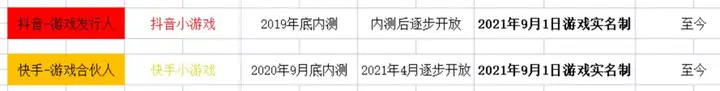 手游推广发展分析及项目机会:红利期+综合游戏解说类和游戏测评类