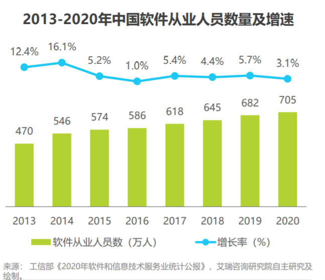 0代码平台,低代码平台推荐,开发低代码平台