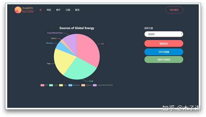 10个优质免费的小众网站，每个都是不为人知