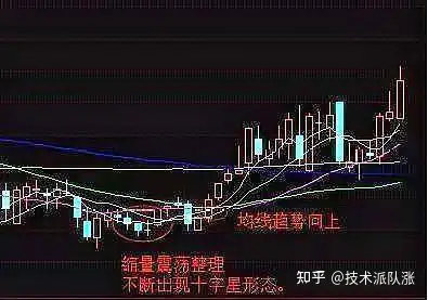 一位頂尖操盤手直言但凡出現巨陽入海形態準備迎接主升浪