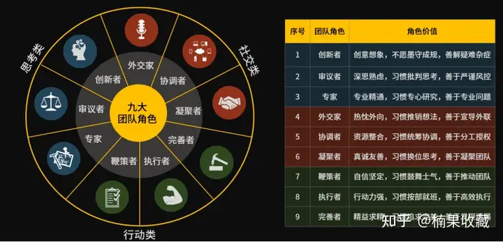 创业团队走向规范化管理时,绩效考核怎么做,才能避免给团队埋雷?