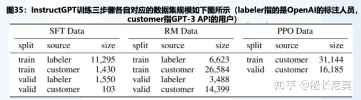 基于GPT3.5模型搭建的聊天系统BAIChat