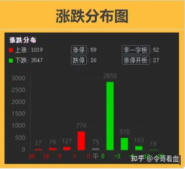 做好再次探底的准备今日大盘行情讲解 上证指数分析 热点题材分析 元宇宙龙头 恒信东方 元隆雅图 美盛文化 天鹅股份 珠江股份