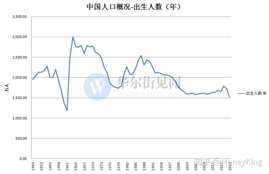 南方养老金支援东北 谁来支援80 90后 知乎