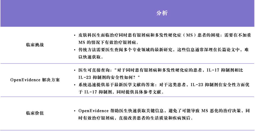 OpenEvidence，医疗领域诞生了第一个广告模式 Chatbot