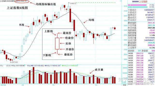 一条均线黄金实战口诀 5日线低位画金叉 30日线上买入它 知乎