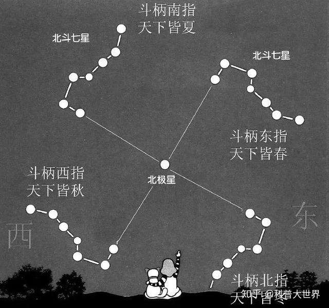 古代时北斗星曾是9颗星 为什么现在成了7颗 那两颗哪里去了 知乎