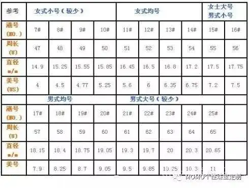 美国戒指尺寸对照表标准（国内外戒指圈口尺寸对照表）