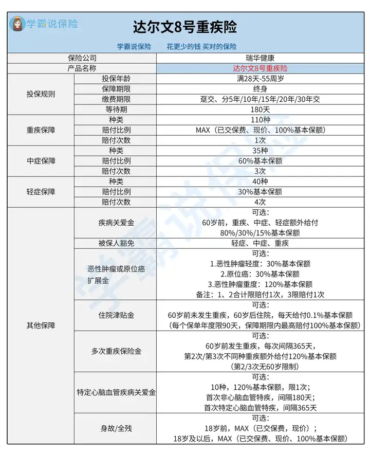 重疾险性价比太低(重疾险推荐几款性价比高的产品)