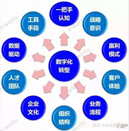 成长型企业如何灵活高效全方位地实现数字化转型
