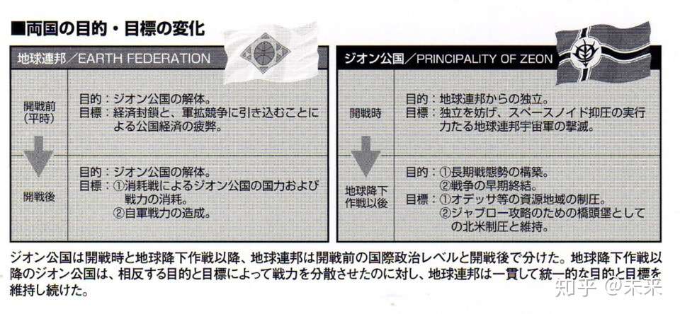 自翻 打捞 高达 一年战争全史 上 Part8 知乎