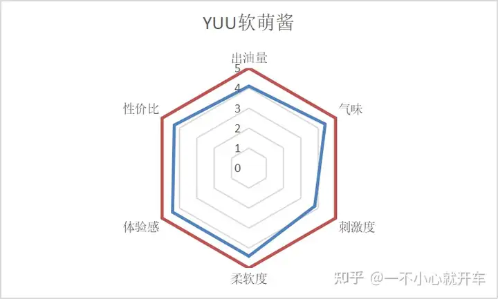 学生适合买的飞机杯有哪些适合独居的学生党的飞机杯吗插图2 学生适合买的飞机杯有哪些适合独居的学生党的飞机杯吗插图2