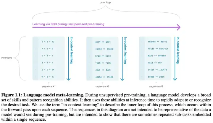 万字长文解读Scaling Law的一切，洞见LLM的未来