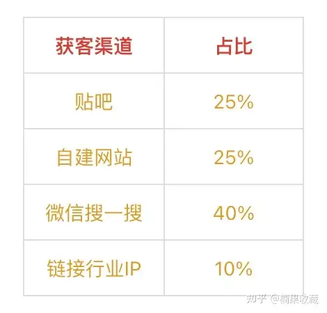 如何利用公众号打造一个属于自己的自动化付费社群“躺赚系统”