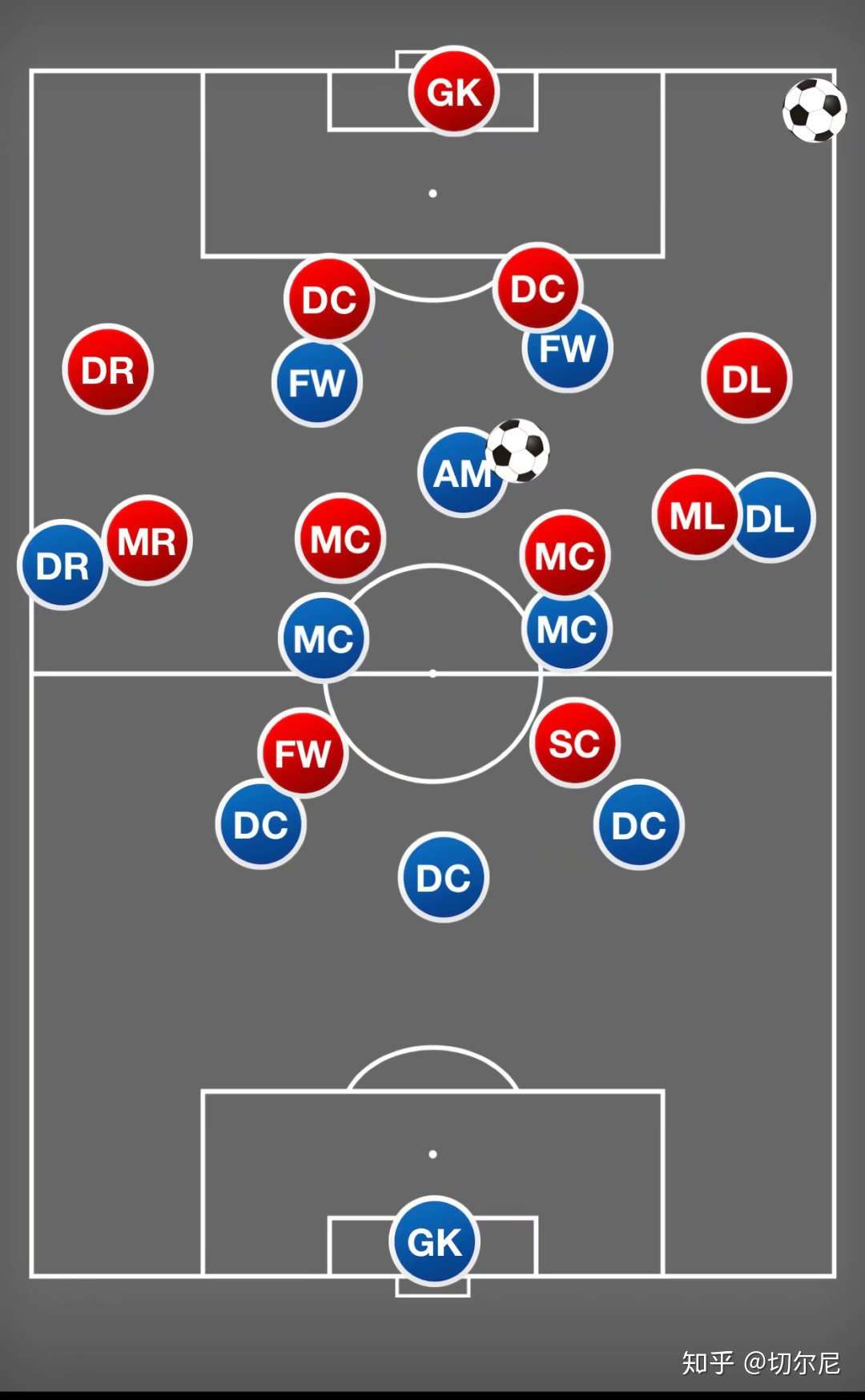 以中场核心看近年阵型演变 知乎