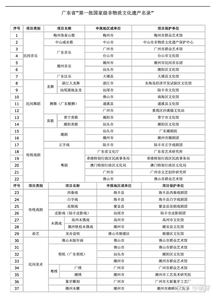 有什么值得申请非遗的（非遗能由个人申请吗） 第9张