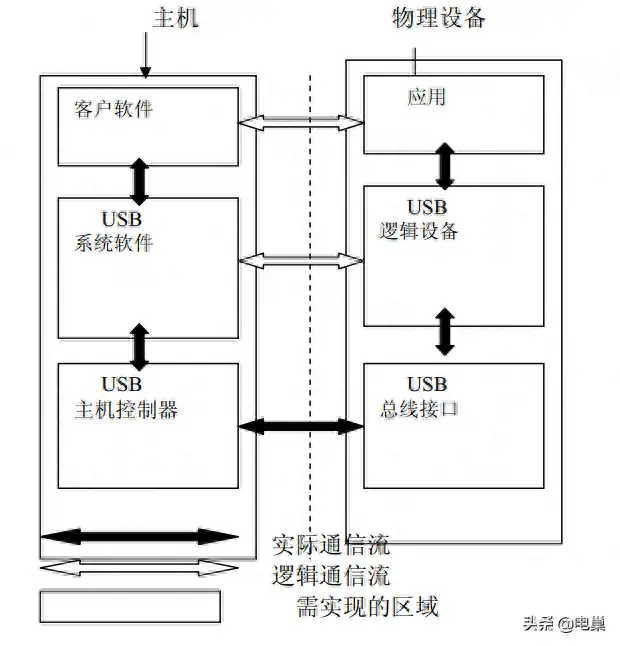 usb接口类型有哪些（usb接口的类型及结构图解）