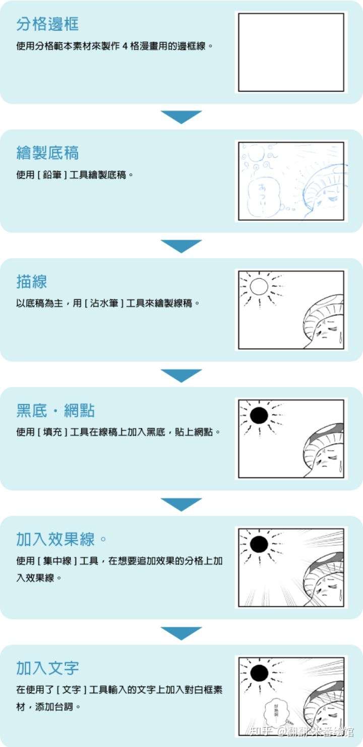 Csp操作云里雾里 这次手把手教你 知乎