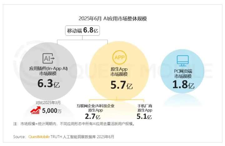 OPPO AI“入侵“朋友圈，手机和App“神仙打架”？