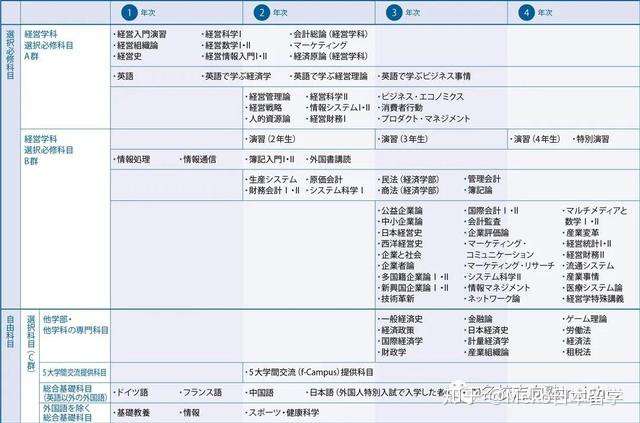 今日开始出愿 皇族大学真的高不可攀吗 学习院大学介绍 知乎