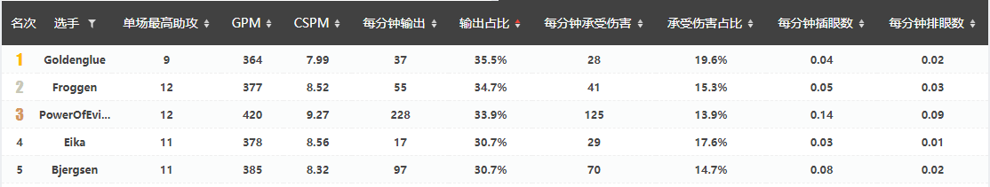 瓦文联S10战队巡礼——TSM：没想到吧？我又回来啦！