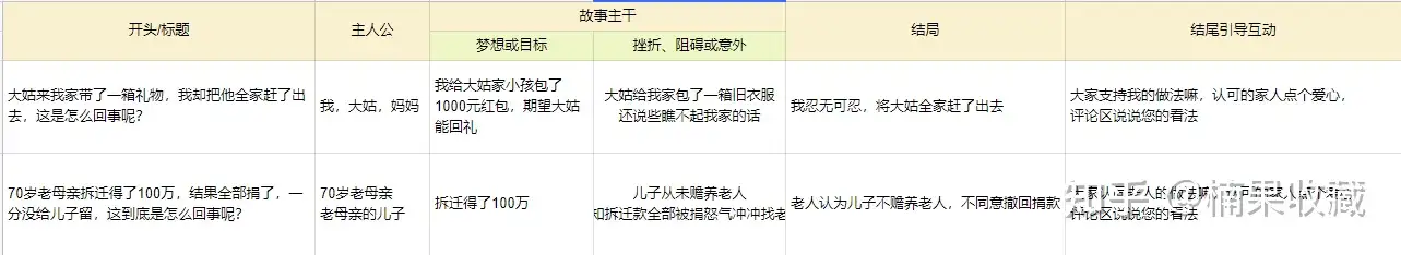 视频号7 天涨粉10W+实操手册