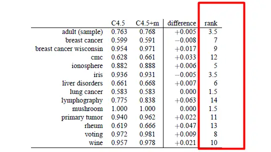 常用的机器学习算法比较？2
