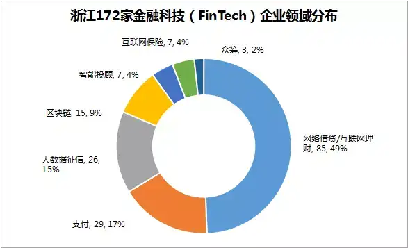 p2p盈利模式是什么(p2p盈利模式是什么模式)