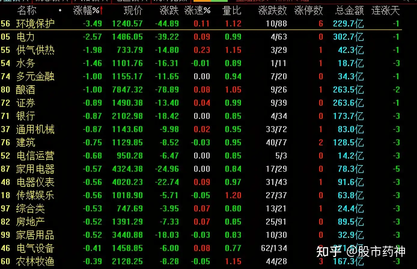 2021年3月25日A股行情为什么如此低迷？明天星期五股市又该怎么走？ - 知乎