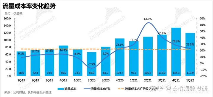谷歌财报：逆风不断，大哥也吃力