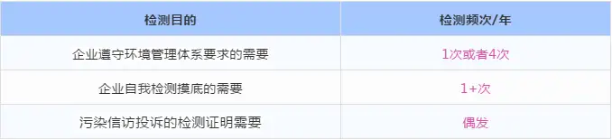 微谱技术：”世纪之毒“ 二噁英检测刻不容缓，你了解多少？（二恶英取样方法）