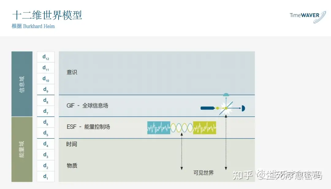 能量和信息医学- 知乎