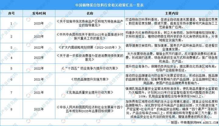 植韻核桃乳全新上市，王老吉進軍植物蛋白飲料市場 