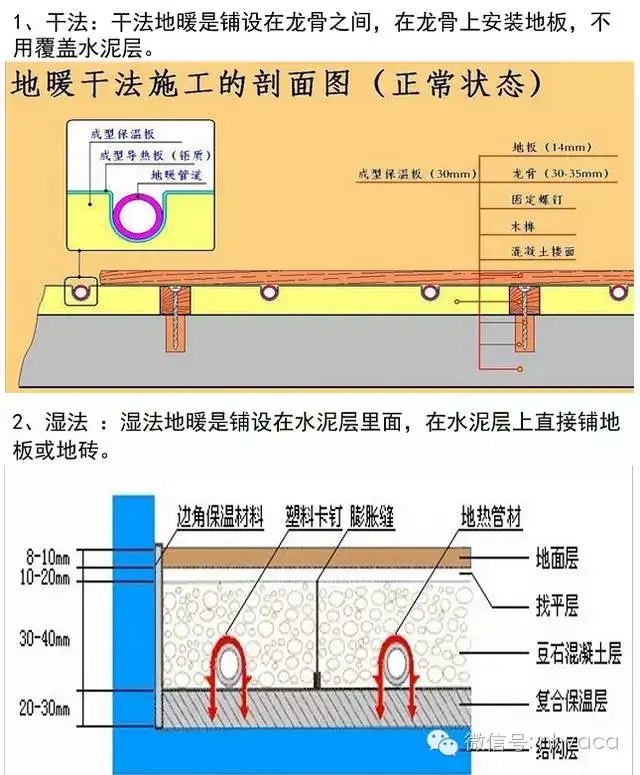 干式地暖施工标准?