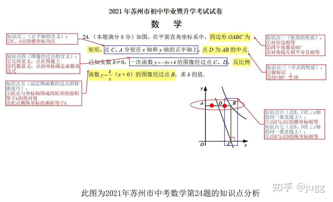 你永远可以相信中国教师 苏州加油 中考加油 数学是最自由的艺术 知乎 你永远可以相信中国教师 苏州加油 中考加油 数学是最自由的艺术 知乎