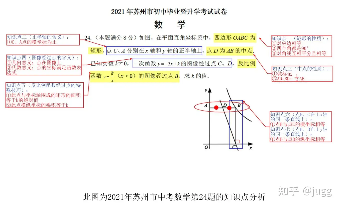 你永远可以相信中国教师 苏州加油 中考加油 数学是最自由的艺术 知乎