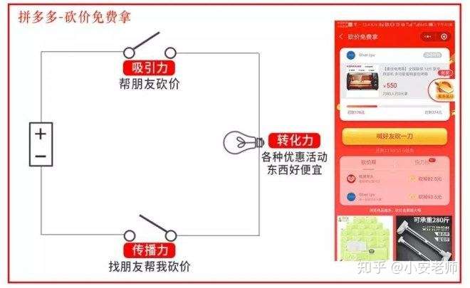 微信好友发拼多多砍价链接对拼多多的形象有影响吗?
