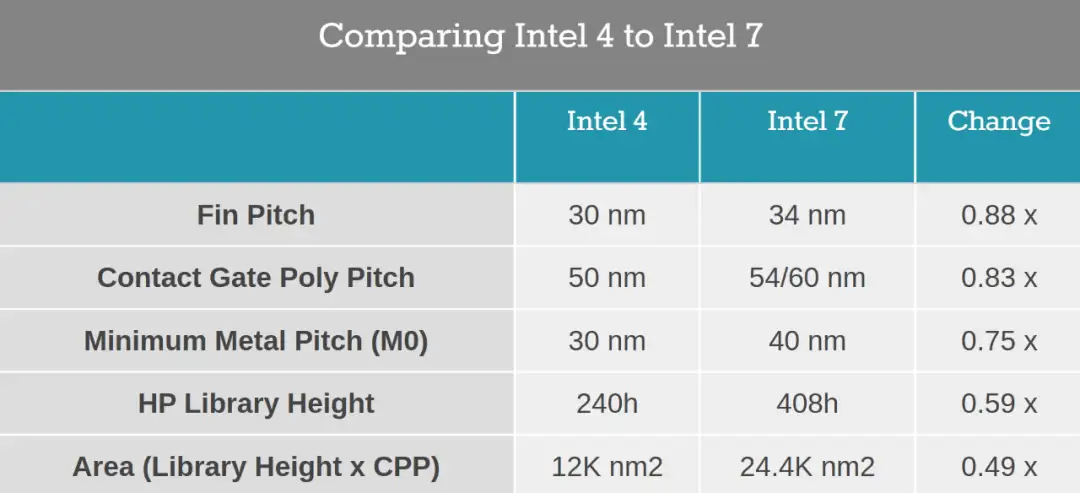 人気商品は intel？ 四端子 【準備中】 アマチュア無線 - wakuda.co.uk