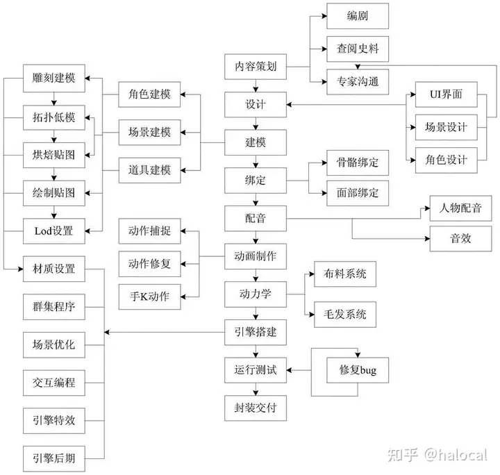 虚拟现实技术是什么?核心技有是什么?9 虚拟现实技术是什么?核心技有是什么?