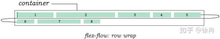 CSS Flex盒子全指南 33 Flex,FlexBox,CSS,Style