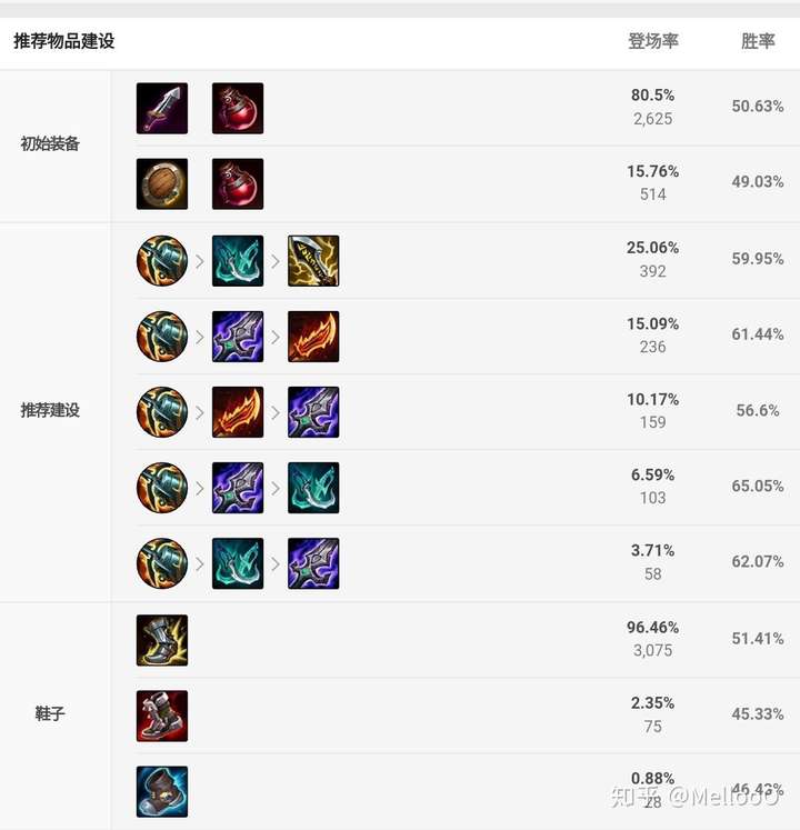 评价lol s11赛季羊刀这件装备?