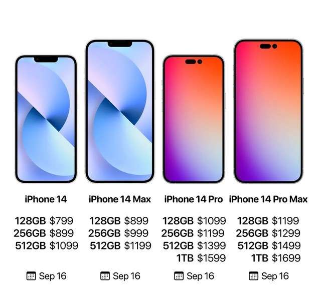 iPhone 14系列价格曝光Pro起售价或超8000元- 知乎