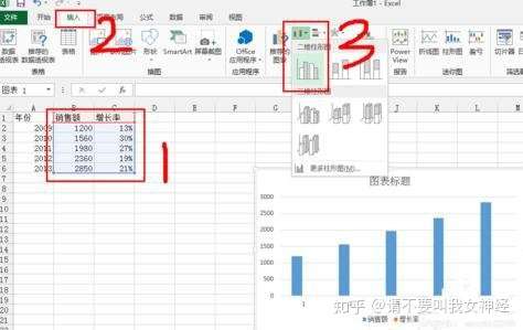 Excel曲线图垂直轴和次坐标轴如何设置 知乎