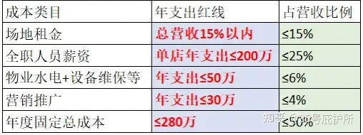 邹市明上海拳馆年租金高达 5000 万元，年卡定价达 8.8 万，天价投资健身房的盈利模式是怎样的？