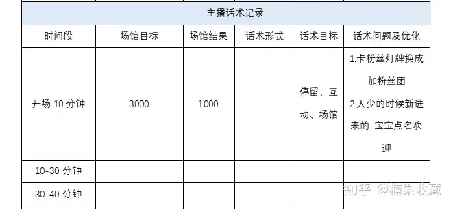 新手团队直播怎么从0-1,快速突破冷启动