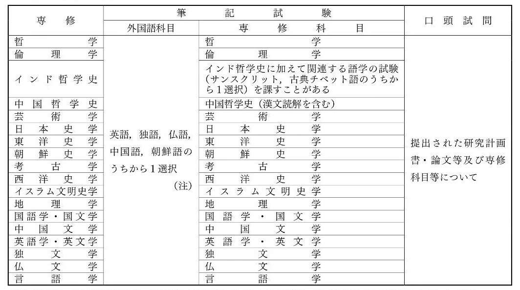 深入解读日本文科类大学 院的文学 教育学专业 知乎