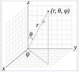 小寫ω是01的polar angle,ω是θ是立體角,ω文章開始前我們先明確